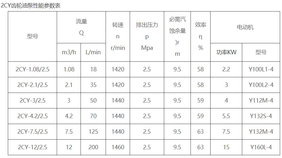 2CY齒輪油泵性能參數(shù)