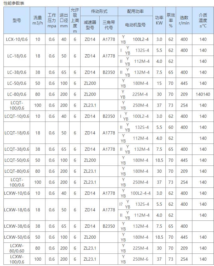 LCW高粘度羅茨保溫型泵參數(shù)
